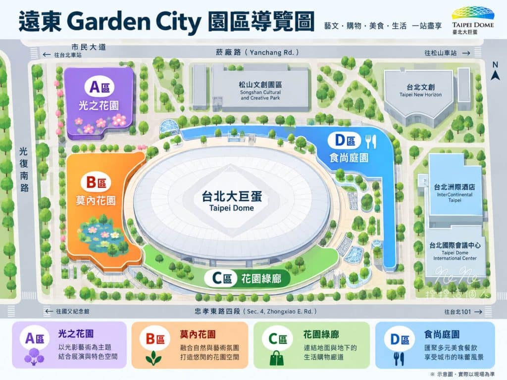 【台北大巨蛋】商圈攻略|遠東Garden City 4區(大巨蛋SOGO)美食、樓層、交通、親子一次看 6 台北大巨蛋園區導覽