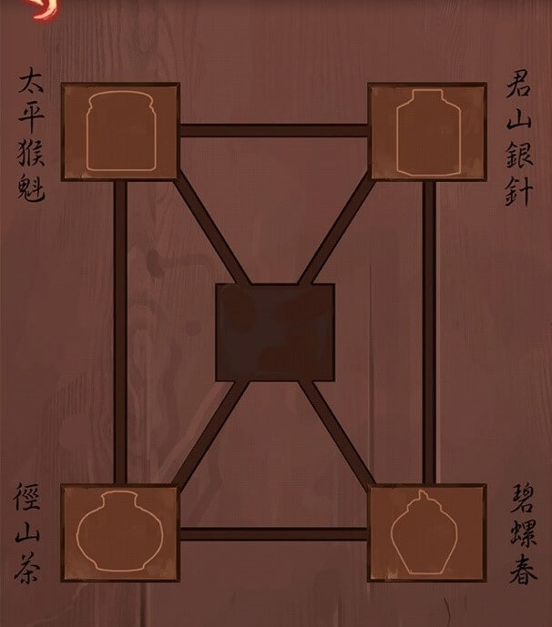 【戲怨】圖文攻略》謎題解析｜手機解謎遊戲